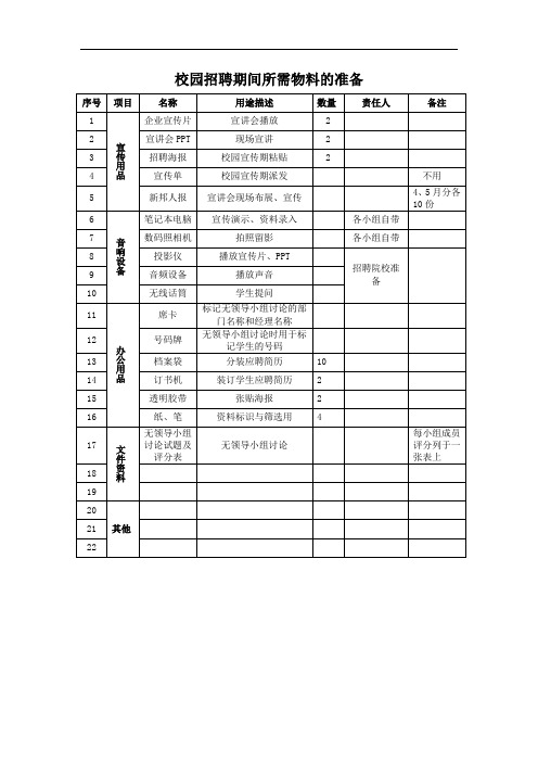 7校园招聘会用品准备