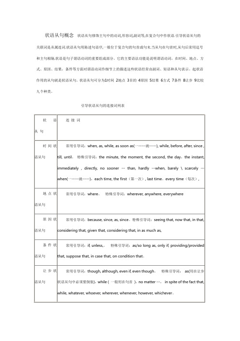 状语从句概念  状语从句修饰主句中的动词