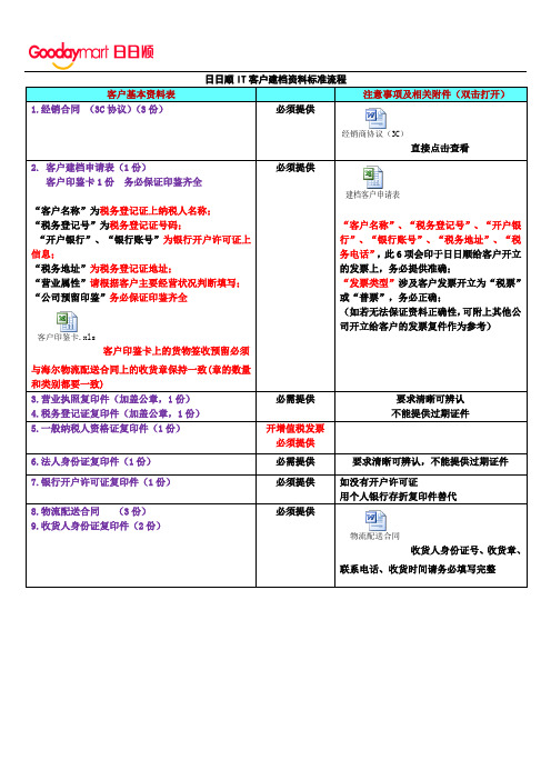 IT客户建档流程让您轻松建档