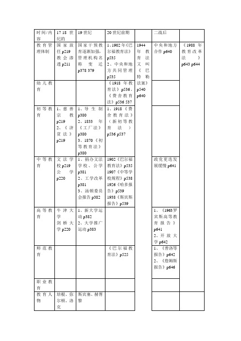 英国近代教育