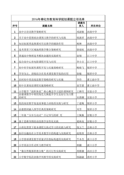 2016年奉化规划课题立项名单xls