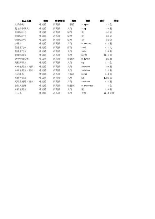 中成药进价价目表