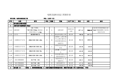 食堂电路及盘柜改造工程报价表.