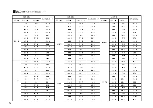 150吨吊车性能表(附表二)