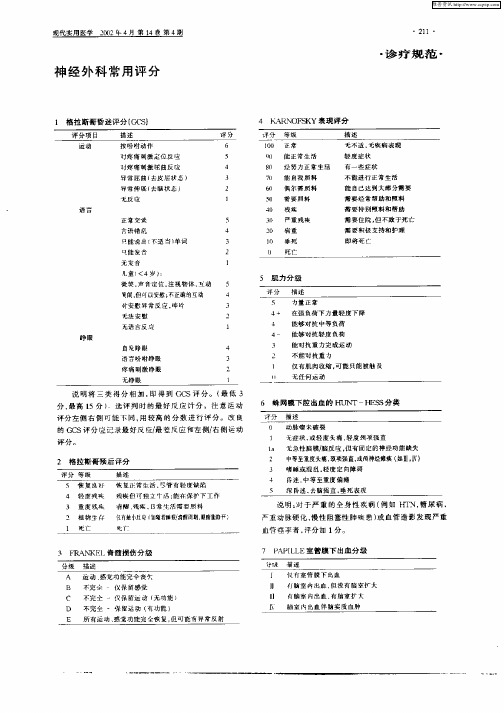 神经外科常用评分