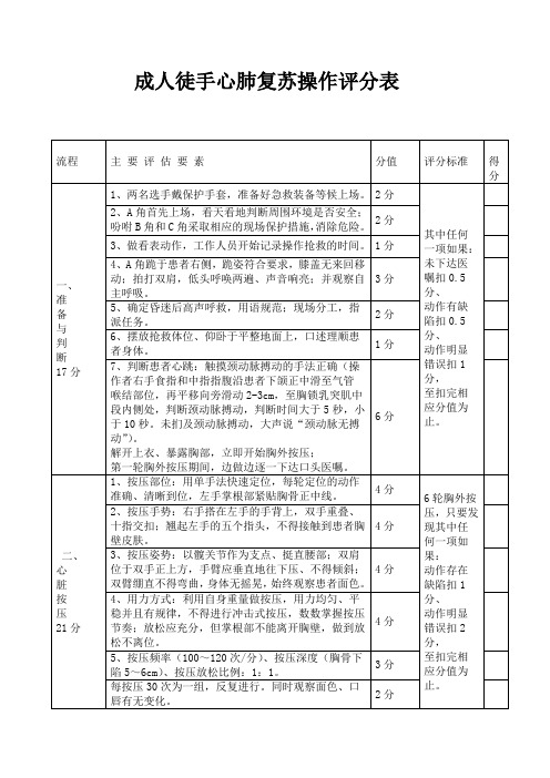 心肺复苏操作评分表