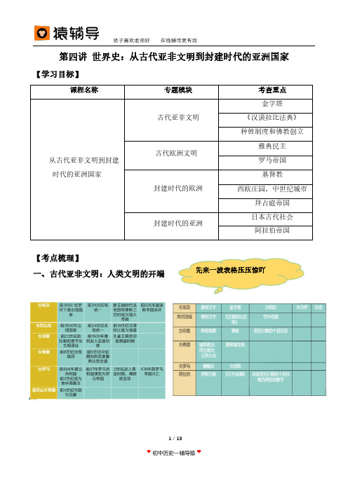 第四讲 世界史：从古代亚非文明到封建时代的亚洲国家(1)