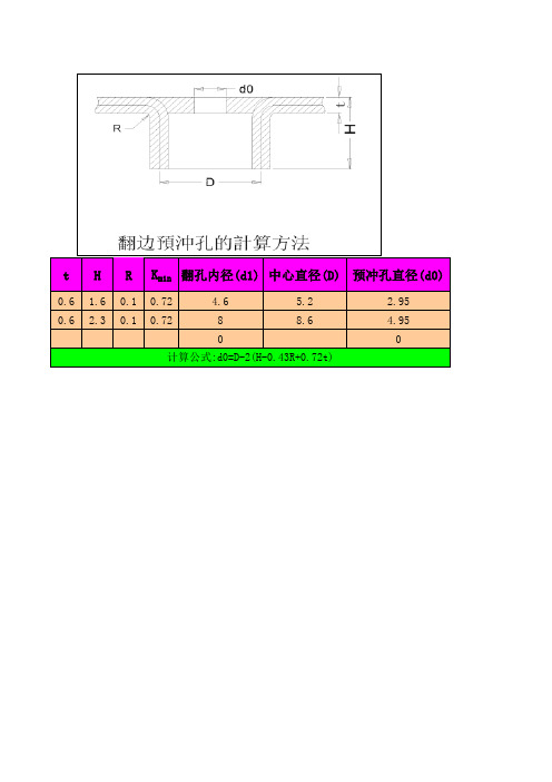 翻孔计算器