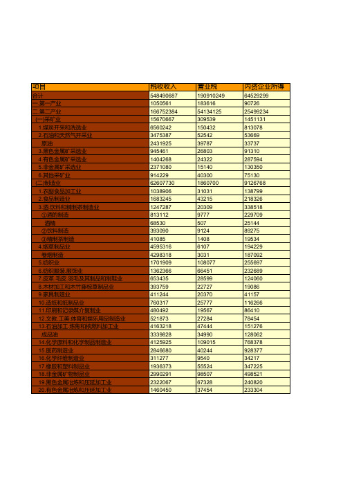 中国税务年鉴2016数据：中国2015年地方税务局税收收入分税种分产业收入情况统计(一)