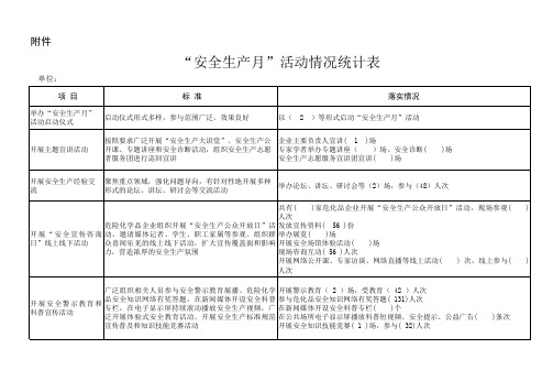 “安全生产月”活动情况统计表