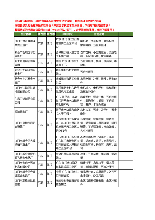 新版广东省江门冲压件工商企业公司商家名录名单联系方式大全207家