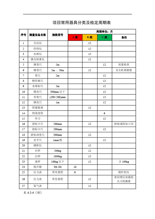 工程试验常用器具分类及检定周期表