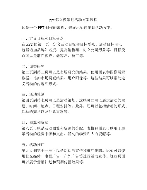 ppt怎么做策划活动方案流程