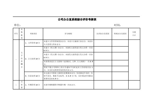 公司办公室系统综合评价考核表