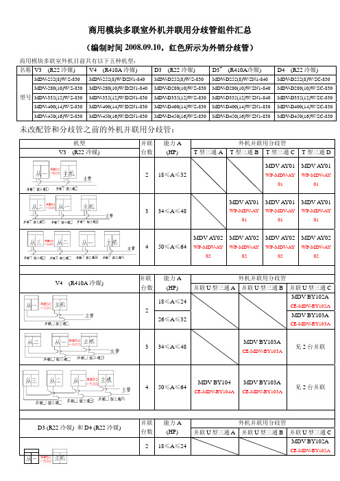 商用模块多联室外机并联用分歧管组件汇总(20080910)