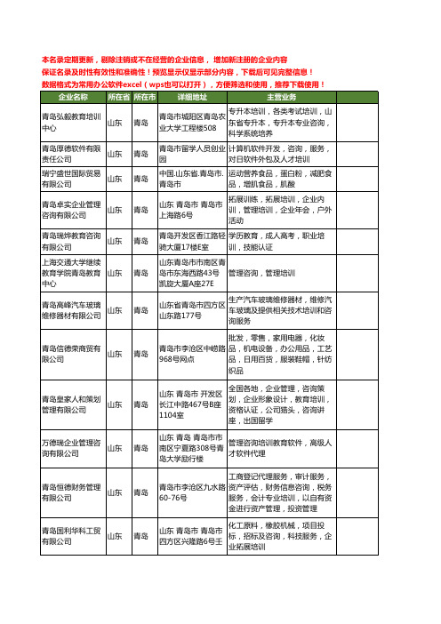 新版山东省青岛培训咨询工商企业公司商家名录名单联系方式大全306家