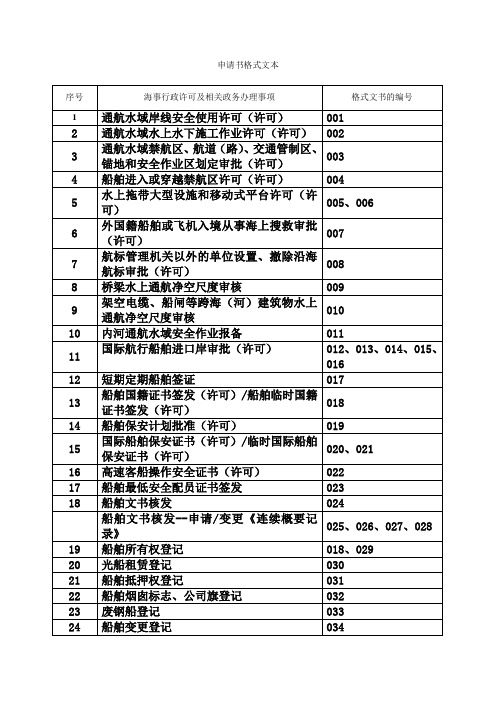 申请书格式文本