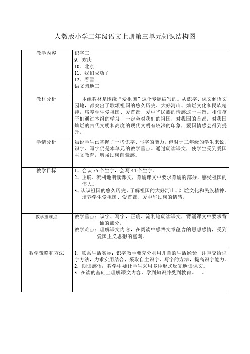 人教版小学二年级语文上册第三单元知识结构图