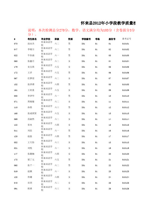 2012年小学段质量检测成绩网上发布(4)