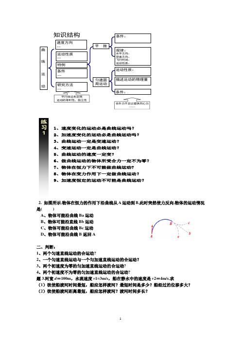 必修二曲线运动总复习