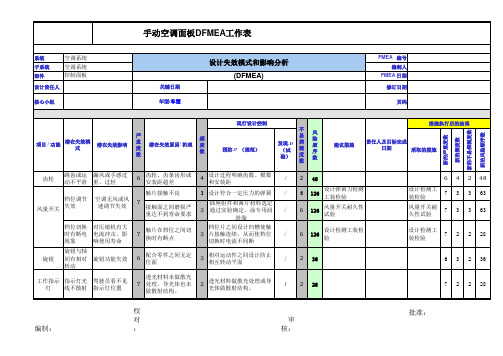 汽车空调控制面板DFMEA