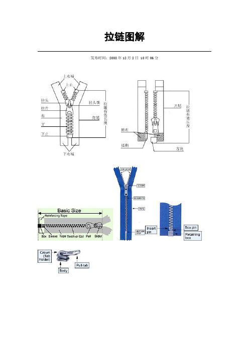 拉链图解