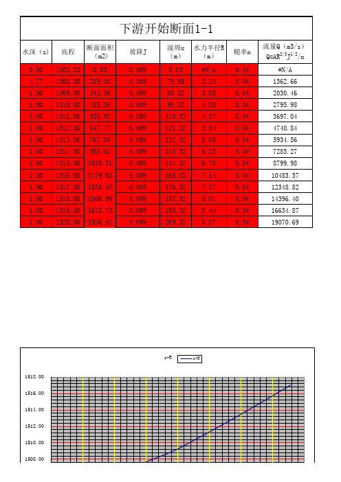 水位流量关系上游断面