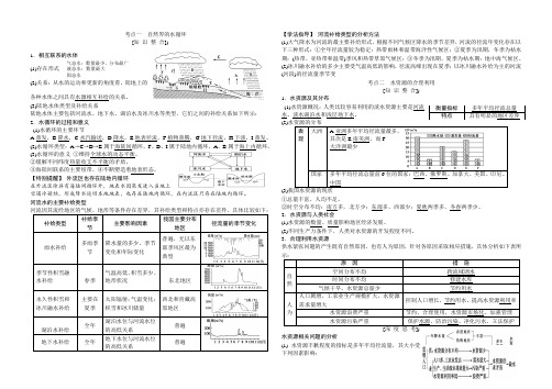 2020高考复习  第3章 地球上的水知识点总结突破