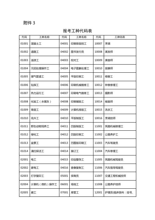 工考工种代码.doc