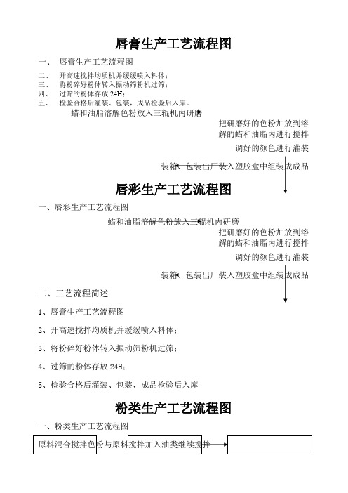 彩妆工艺流程