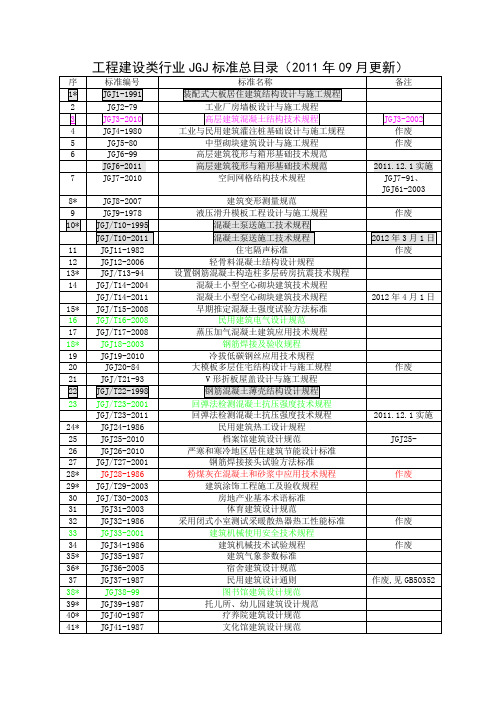 建设工程行业JGJ标准总目录(更新至2011年9月)