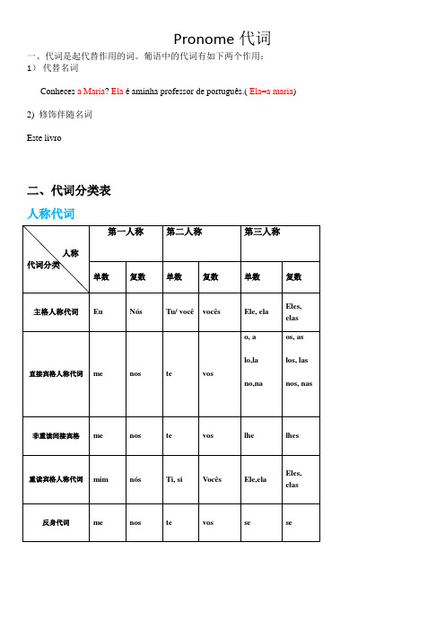 葡语代词的用法