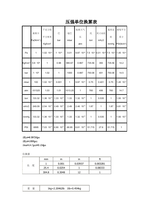 压强单位换算表