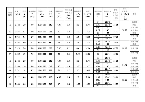 管段阻力计算