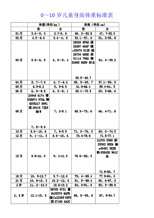 0-10岁儿童身高体重标准表