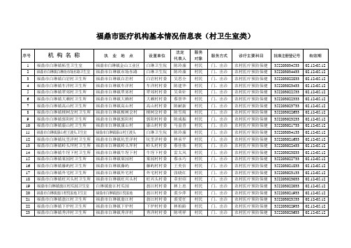 福鼎市医疗机构基本情况信息表(村卫生室类)(精)