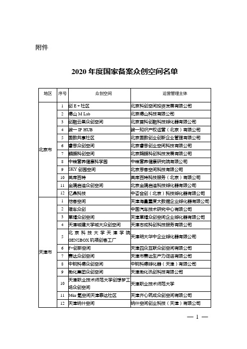 2020年度国家备案众创空间名单