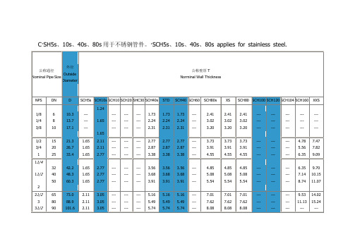 工业管道sch壁厚等级对照表