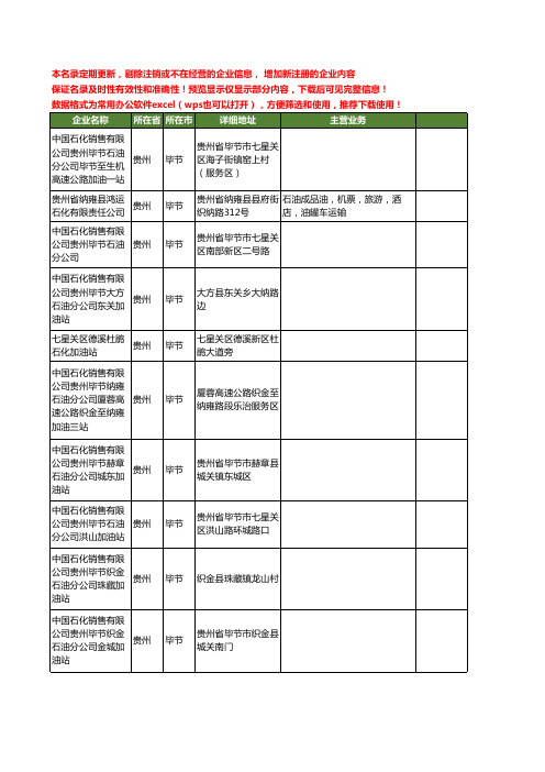 新版贵州省毕节石化工商企业公司商家名录名单联系方式大全31家