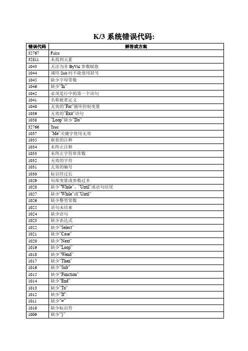 金蝶K3系统错误代码查询