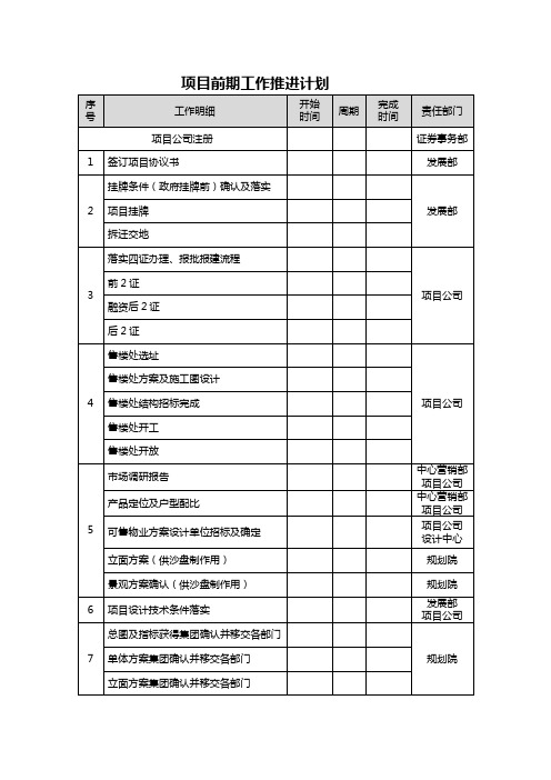 地产项目前期工作推进计划