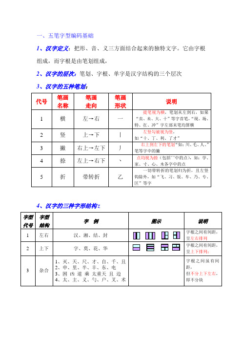 五笔字型拆字规律