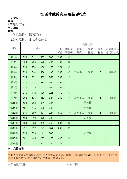 北京饮料公司感官三角品评报告