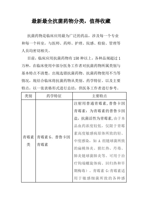 最新最全抗菌药物分类表值得收藏周雪松