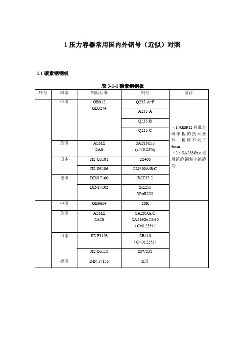 国内外材料对照