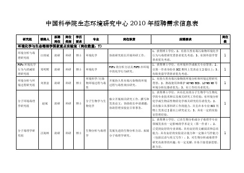 中国科学院生态环境研究中心2010年招聘需求信息表