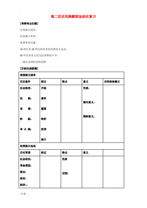 高二历史民族解放运动史复习