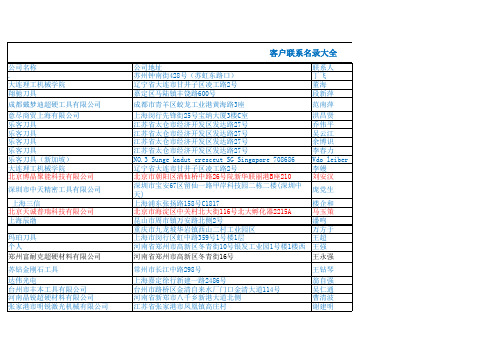 刀具行业通讯录2