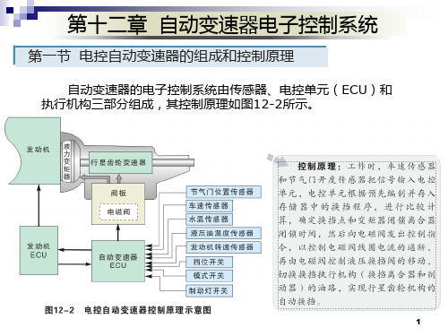 汽车原理自动变速器电子控制系统ppt课件