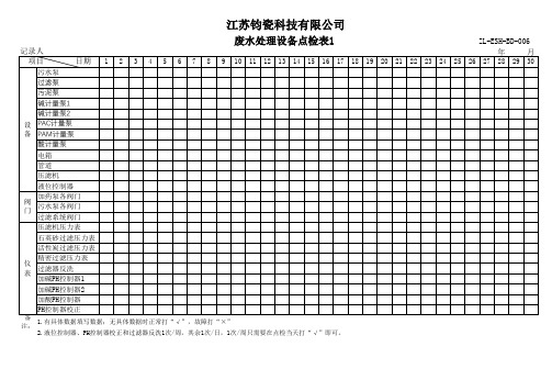 废水处理设备点检表1